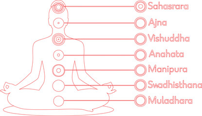Red Outline Illustration of Chakra Locations on Meditating Figure Sahasrara, Ajna, Vishuddha, Anahata
