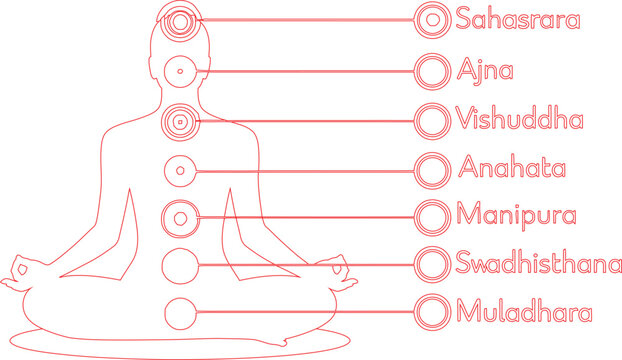Red Outline Illustration of Chakra Locations on Meditating Figure Sahasrara, Ajna, Vishuddha, Anahata