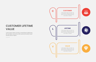 clv customer lifetime value infographic outline style with creative table outline and circle on edge 3 point template with for slide presentation