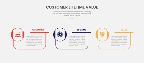 clv customer lifetime value infographic outline style with creative box container with circle icon on edge 3 point template with for slide presentation
