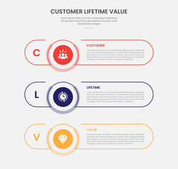 clv customer lifetime value infographic outline style with long round rectangle shape with stack vertical layout 3 point template with for slide presentation