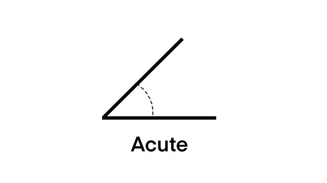 educational chart showing five types of angles acute, right, obtuse, straight, and reflex, illustrated with clean black lines and dashed arcs, perfect for math lessons and geometry study
