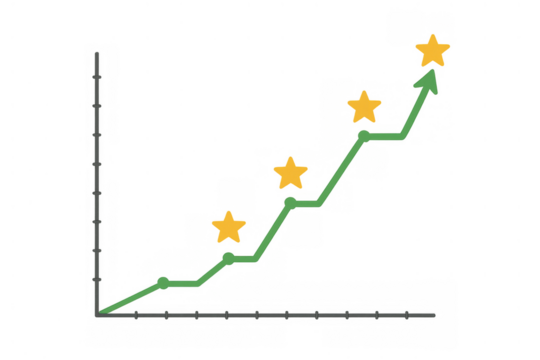 Line graph showing business improvement with stars indicating progress and aiming for excellent future growth