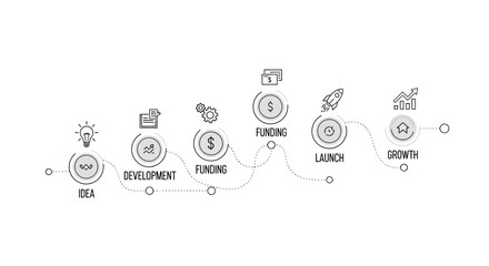 Conceptual timeline of a startup journey with icons representing key milestones from idea to successful growth