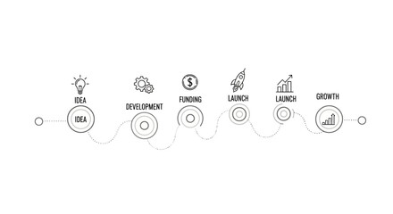 Business plan infographic with thin line icons depicting the strategic pathway from idea to financial growth and success