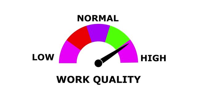 Work Quality Meter Animation: Compare Low to High Levels with Dynamic Increasing and Decreasing Gauge, Perfect for Performance Tracking, Data Visualization, and Motion Graphics