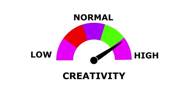 Creativity Meter Animation: Track and Compare Creativity from Low to High Levels with Dynamic Increasing/Decreasing Gauge for Data Visualization, Performance Insights, and Motion Graphics
