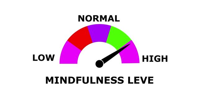 Mindfulness Meter Animation: Measure and Display Mindfulness from Low to High Levels with Dynamic Increasing and Decreasing Gauge for Data Visualization, Performance, and Motion Graphics