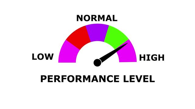 Performance Level Meter Animation: Track and Compare Performance from Low to High Levels with Dynamic Increasing/Decreasing Gauge for Data Visualization, Productivity, and Motion Graphics