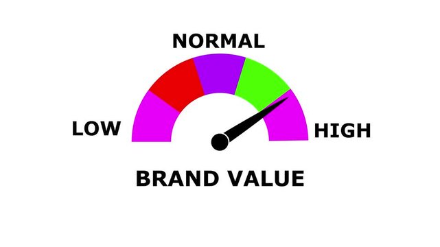 Brand Value Meter Animation: Track and Compare Brand Value from Low to High Levels with Dynamic Increasing/Decreasing Gauge for Data Visualization, Performance, and Motion Graphics