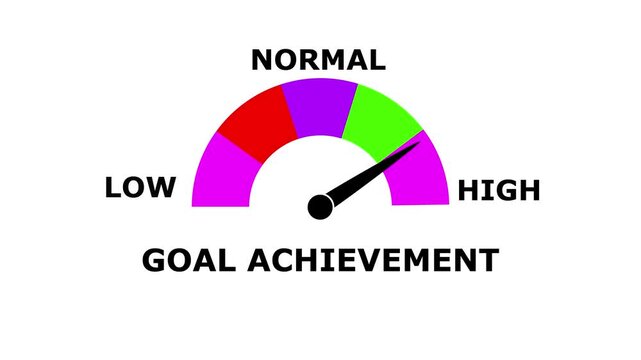 Animated Goal Achievement Gauge: Visualize Goal Completion from Low to High Levels with Dynamic Meter, Comparison Metrics, Performance Insights, and Motion Animation
