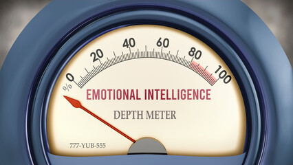 Emotional Intelligence and Depth Meter that hits less than zero, showing an extremely low level of emotional intelligence, none of it, insufficient. Minimum value, below the norm. ,3d illustration