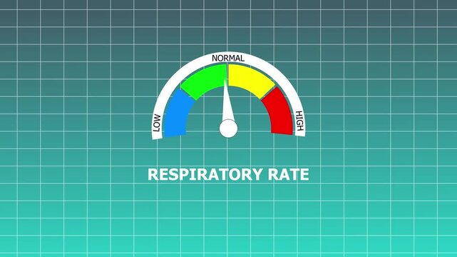 Respiratory rate indicator gauge showing normal range on a blue grid background breathing meter