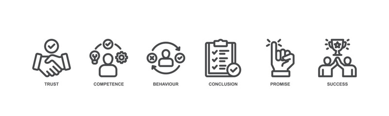 Commitment concept icon illustration contain trust, competence, behaviour, conclusion, promise and success.