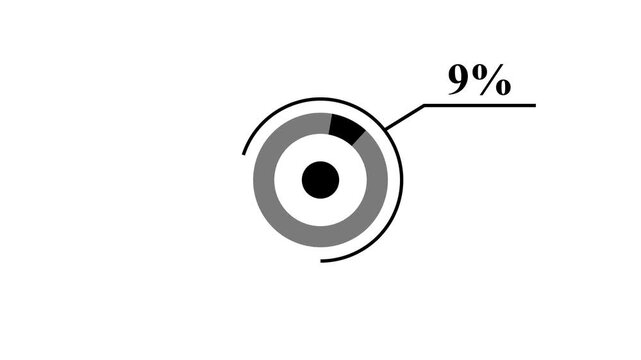 Circular progress indicator displaying 9 percent completion on a white background circle percentage