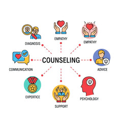 Mind map of counseling services and core components isolated on transparent background