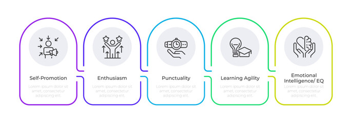 Self promotion infographic rounded shapes. Soft skills development. Personal growth strategy. Career. Editable thin line icons diagram process with 5 steps. Montserrat-SemiBold, Regular fonts used