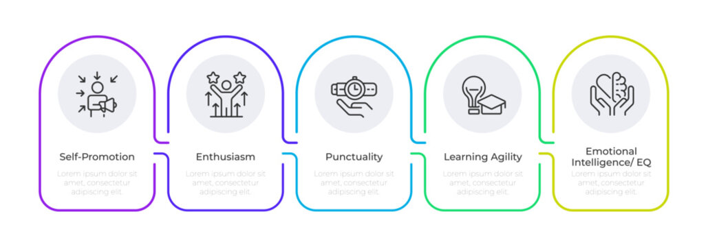 Self promotion infographic rounded shapes. Soft skills development. Personal growth strategy. Career. Editable thin line icons diagram process with 5 steps. Montserrat-SemiBold, Regular fonts used