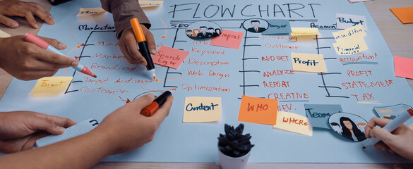 A diverse team collaborates on a flowchart using colorful markers and sticky notes, showcasing vibrant ideas and strategies for effective project management and planning. SACTR