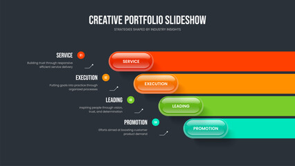 Consulting Development 4 Step Infographic Presentation Template. Creative Analysis Frame Layout Vector Illustration. Digital Review Four Element Diagram Slideshow Design.