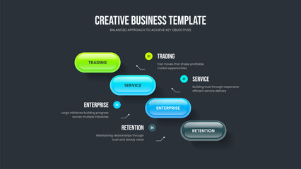 Naklejka premium Corporate Planning Four Step Diagram Slideshow Design. Consulting Showcase Slide Template Vector Illustration. Investor Proposal 4 Element Infographic Frame Layout.