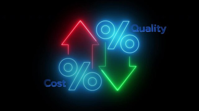 An animated neon diagram showing a business trade-off. "Cost" is linked to a red upward arrow, and "Quality" is linked to a green downward arrow.