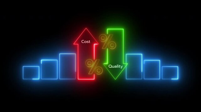 An animated neon diagram showing a business trade-off. "Cost" is linked to a red upward arrow, and "Quality" is linked to a green downward arrow.