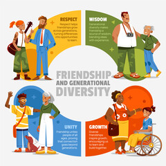 Obraz premium Infographic on values of intergenerational friendship cartoon