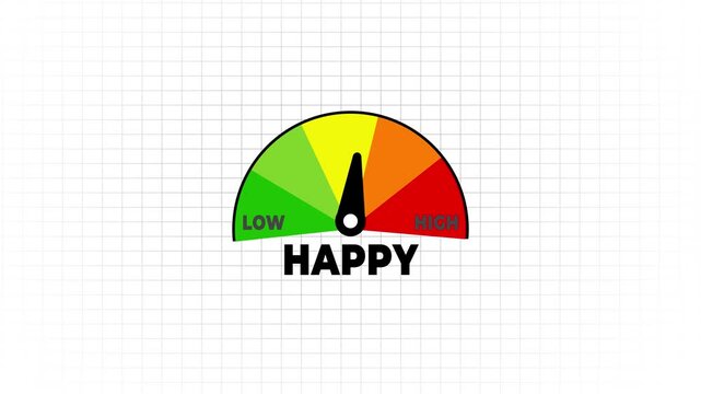 happy animated speedometer measuring low to high with chroma white screen background