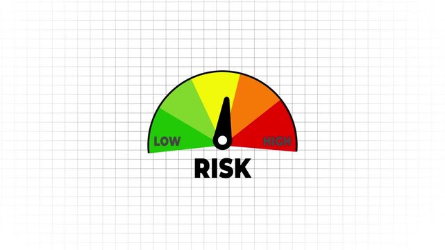 risk animated speedometer measuring low to high with chroma white screen background