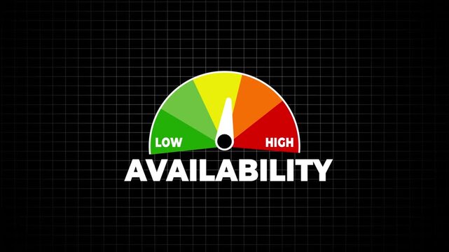 Availability on meter. Speedometer which measures the level of excellent availability.