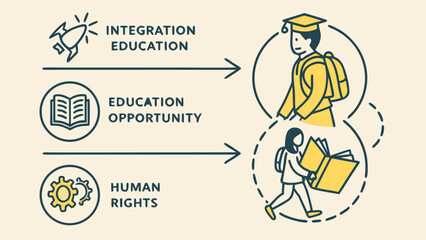 Educational integration and equal opportunities for migrant children as part of human rights advocacy