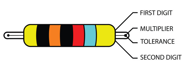 Color Code Diagram of Resistor with Labelled Bands – Electrical Component Vector Illustration
