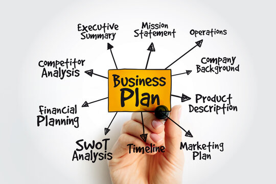 Business Plan  mind map with marker,  concept background
