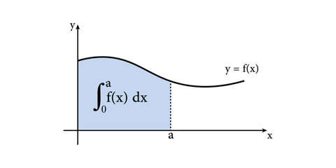 Integration Graph of a Function in Mathematics.
