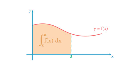 Integration Graph of a Function in Mathematics.