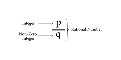 Rational Numbers Formula in Mathematics.