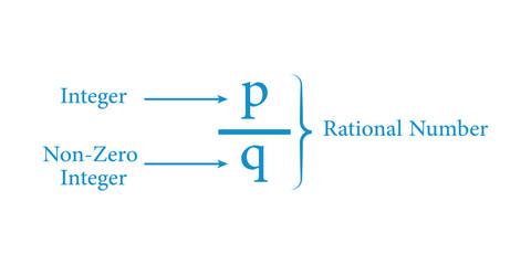 Rational Numbers Formula in Mathematics.