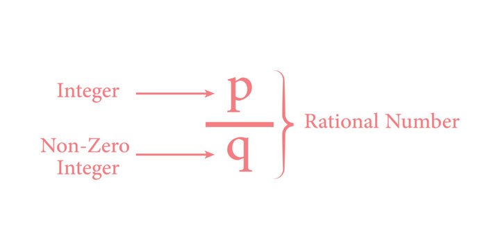 Rational Numbers Formula in Mathematics.