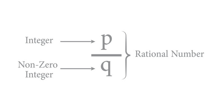 Rational Numbers Formula in Mathematics.