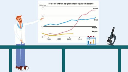 Cartoon Scientist Explaining Air Pollution and Emission Statistics — Graph Lines for USA, China, India and Japan from 1980 to 2020 - Powered by Adobe
