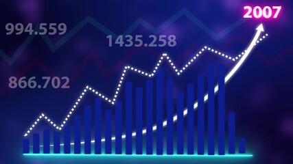 Business graph growth idea Digital economic analysis technology concept. 2007 Excellent financial status of corporate business rise up on background...