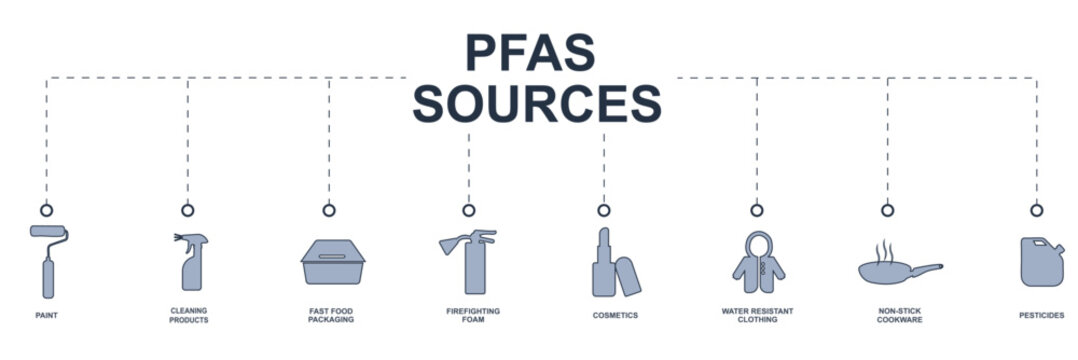 PFAS Sources Icon isolated. Horizontal infographic depicting common PFAS sources with minimalist icons. PFAS sources concept ideal for business. Vector illustration
