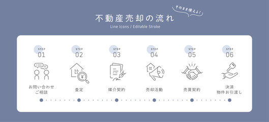不動産売却の流れをイメージしたアイコンセット。ご相談から査定、媒介契約、物件のお引渡しまでの家を売る手順説明。ベクター線画  Editable Stroke