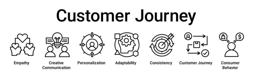 Customer Journey banner web icon vector illustration concept for education with icon of Empathy, Creative Communication, Personalization, Adaptability, Consistency, Customer Journey, Consumer.