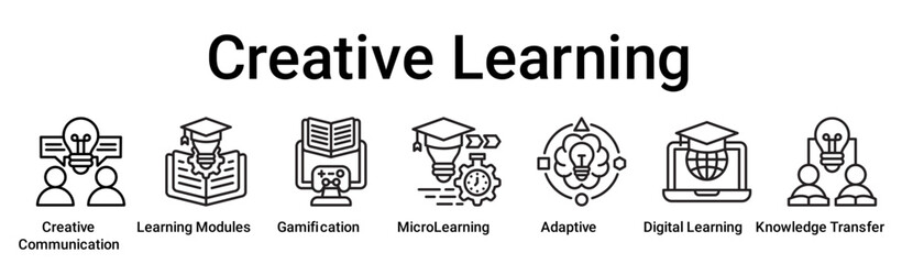 Creative Learning banner web icon vector illustration concept for education with icon of Creative Communication, Learning Modules, Gamification, MicroLearning, Adaptive, Digital Learning, Knowledge.