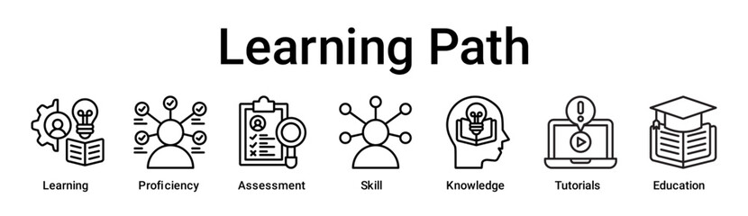 Learning Path banner web icon vector illustration concept for education with icon of Learning, Proficiency, Assessment, Skill, Knowledge, Tutorials.