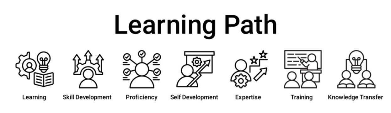 Learning Path banner web icon vector illustration concept for education with icon of Learning, Skill Development, Proficiency, Self Development, Expertise, Training, Knowledge.