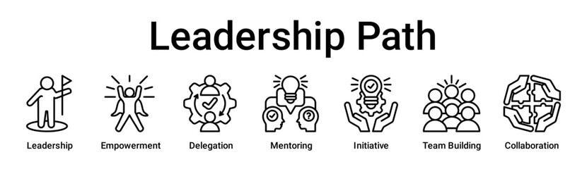 Leadership Path banner web icon vector illustration concept for education with icon of Leadership, Empowerment, Delegation, Mentoring, Initiative, Team Building.