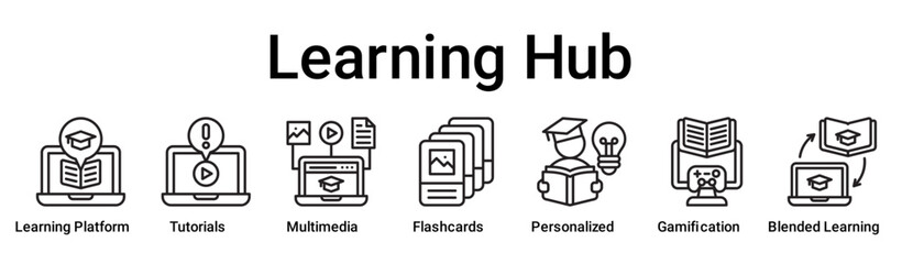 Learning Hub banner web icon vector illustration concept for education with icon of Learning Platform, Tutorials, Multimedia, Flashcards, Personalized, Gamification, Blended.